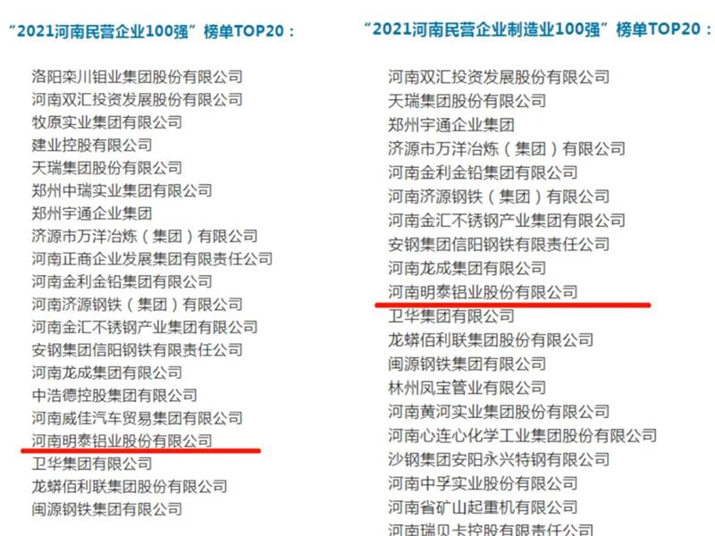 明泰鋁業(yè)再度入圍“2021河南民營企業(yè)100強(qiáng)”榜單TOP20！