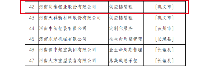 2022年河南省服務(wù)型制造示范企業(yè)（平臺、項(xiàng)目）擬確定名單公示