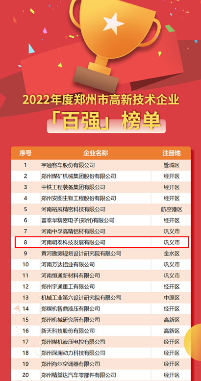 明泰科技榮登2022年度鄭州市高新技術(shù)企業(yè)“百?gòu)?qiáng)”“百快”雙榜單