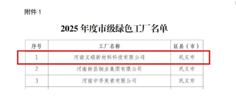 喜訊！明泰鋁業(yè)榮膺多項(xiàng)綠色制造殊榮